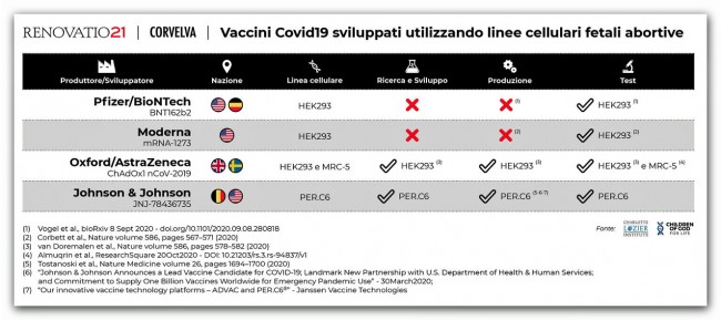 vaccini_linee_cellulari1